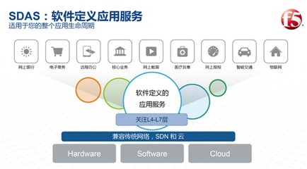 軟件定義存儲 概念、應(yīng)用范圍與軟件服務(wù)賦能