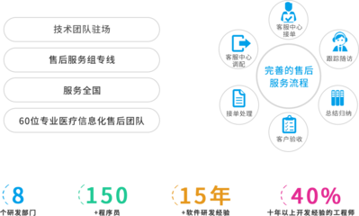 科進(jìn)軟件服務(wù) 深耕醫(yī)療信息化，驅(qū)動智慧醫(yī)療未來